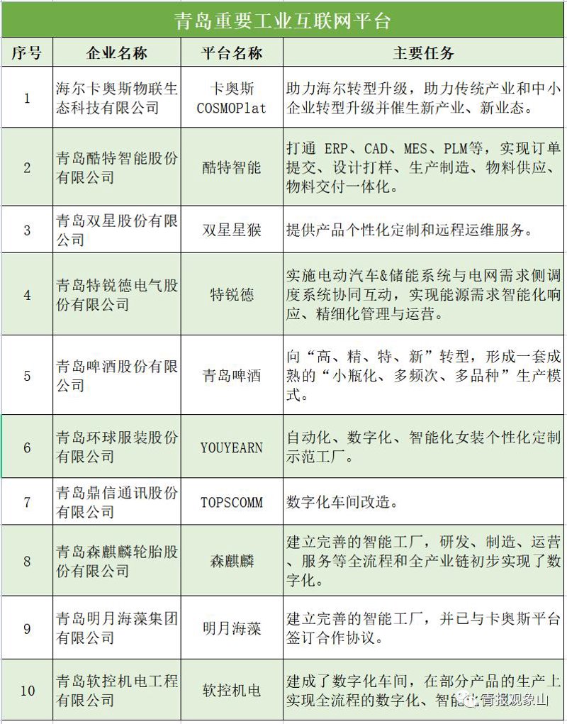 青岛:智慧城市如何重塑城市未来?